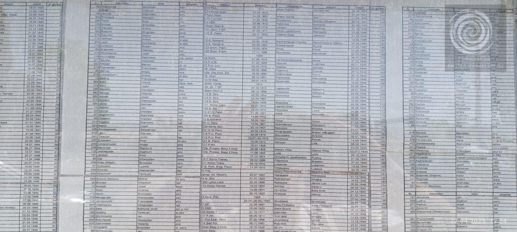Lista 400 poleglych 1